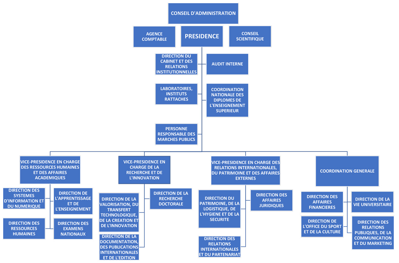 Universit D Antananarivo